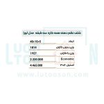 شلف حمام نیکاد مدل لورا کد 259